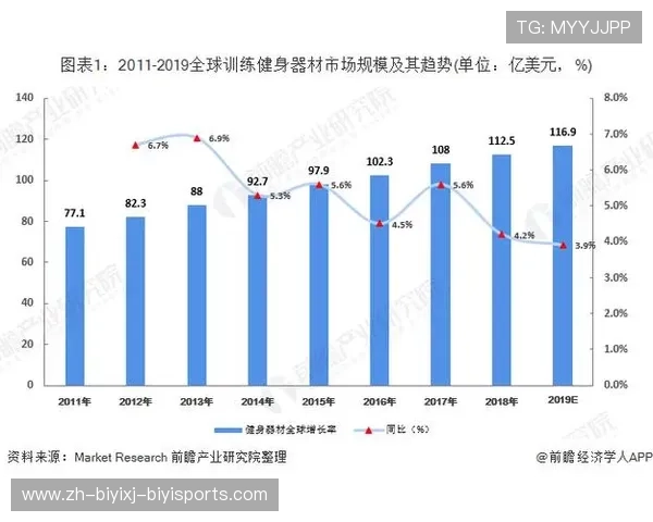 配套体育健身器材市场现状及发展趋势 配套体育健身器材市场现状及发展趋势