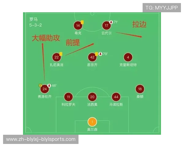 足球比赛的赛后复盘与战术总结方法