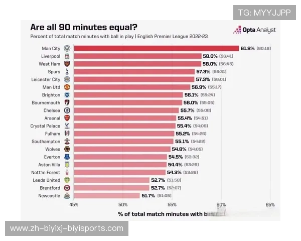 英超球队排名：各大球队的赛季表现与数据分析