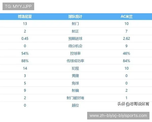 阿森纳皇马往届欧冠对抗数据